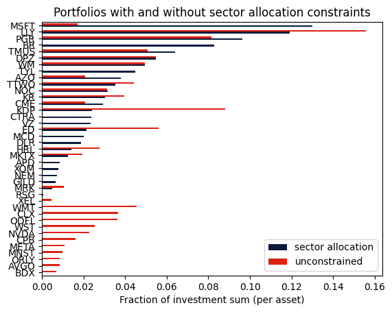 ../_images/modeling_notebooks_sector_allocation_30_0.png